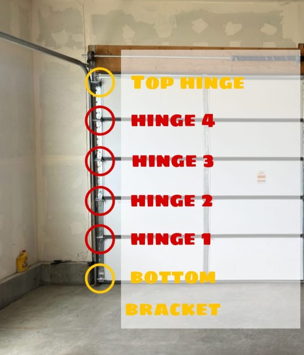 garage door hinges guide picture